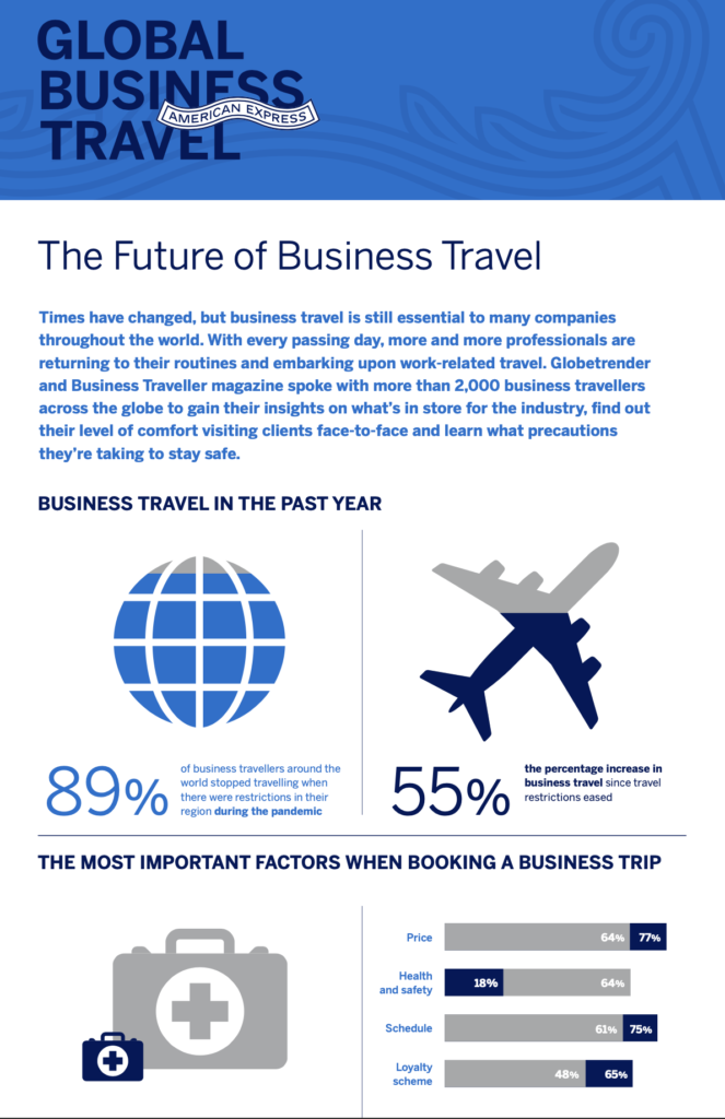 american express global business travel itinerary