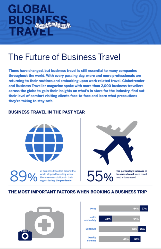 american express 2023 global travel trends report