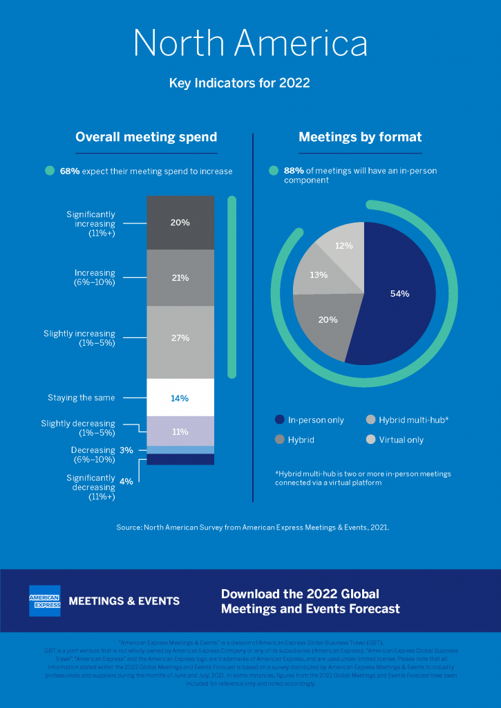 Meeting & Events Trends for North America 2022