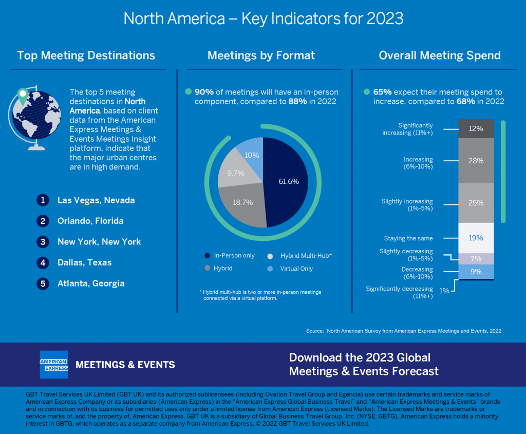 North America Meetings & Events Trends 2023