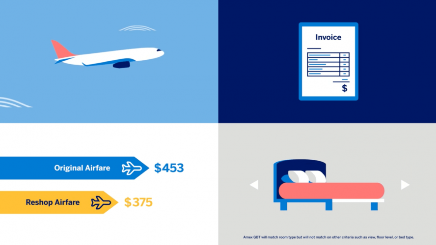 Infographic image from AMEX GBT