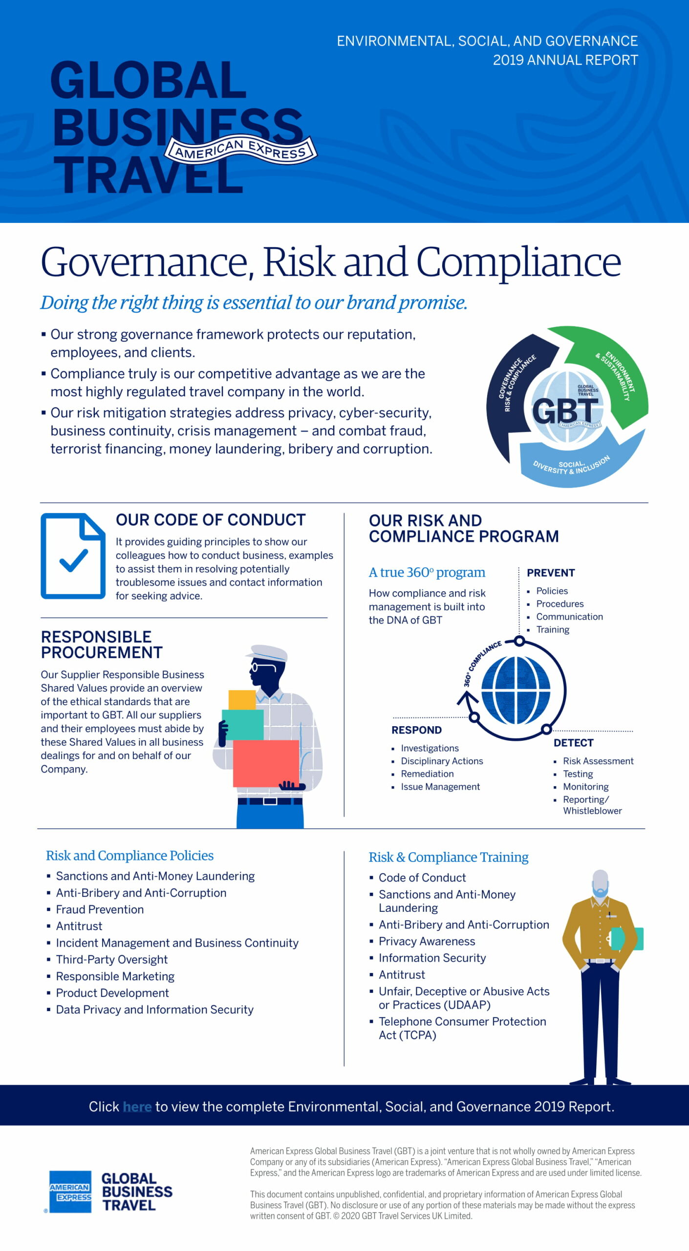 Governance, Risk, Compliance American Express Global Business Travel