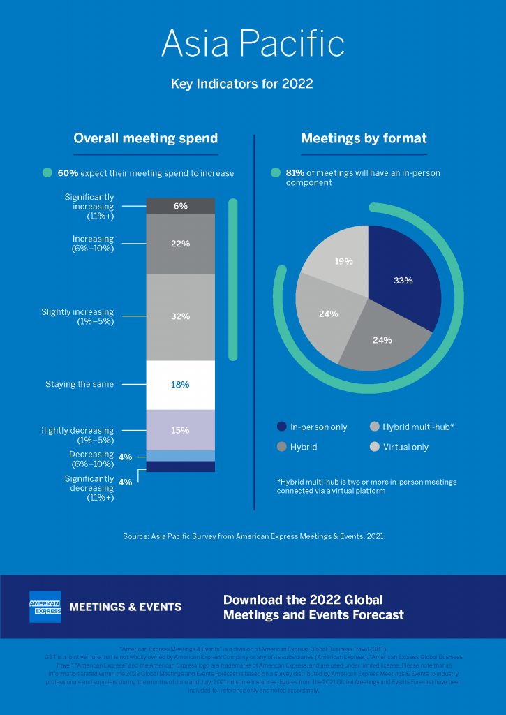 2022 Meeting and Events Trends for Asia Pacific