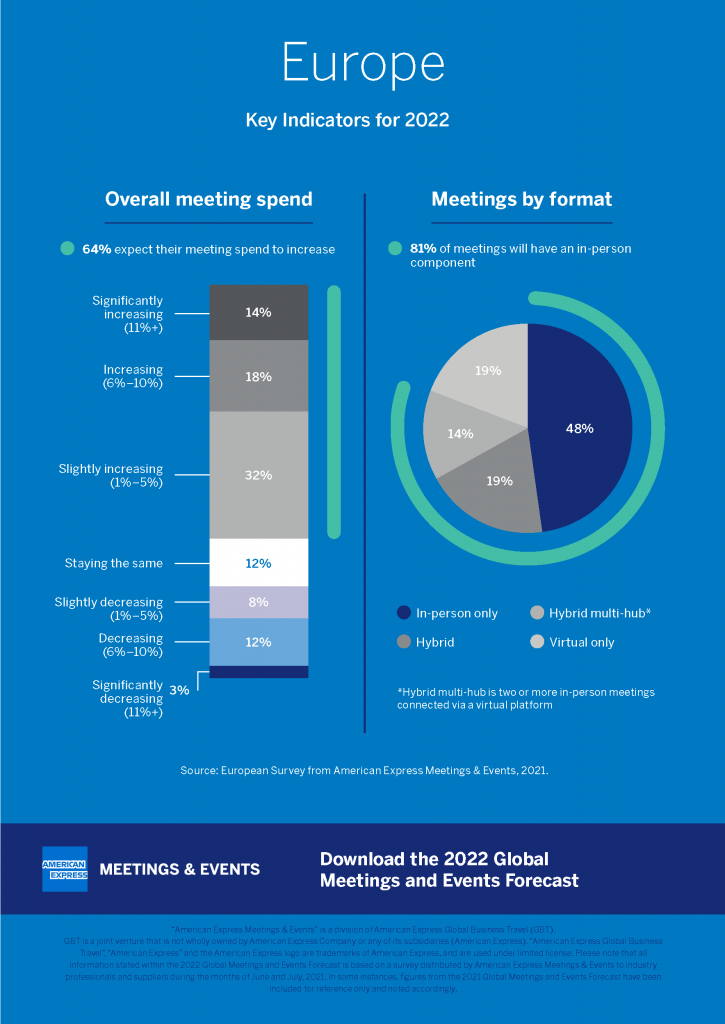 2022 Meetings and Events Trends for Europe
