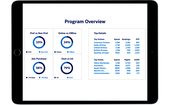Travel App Savings Program Overview Page